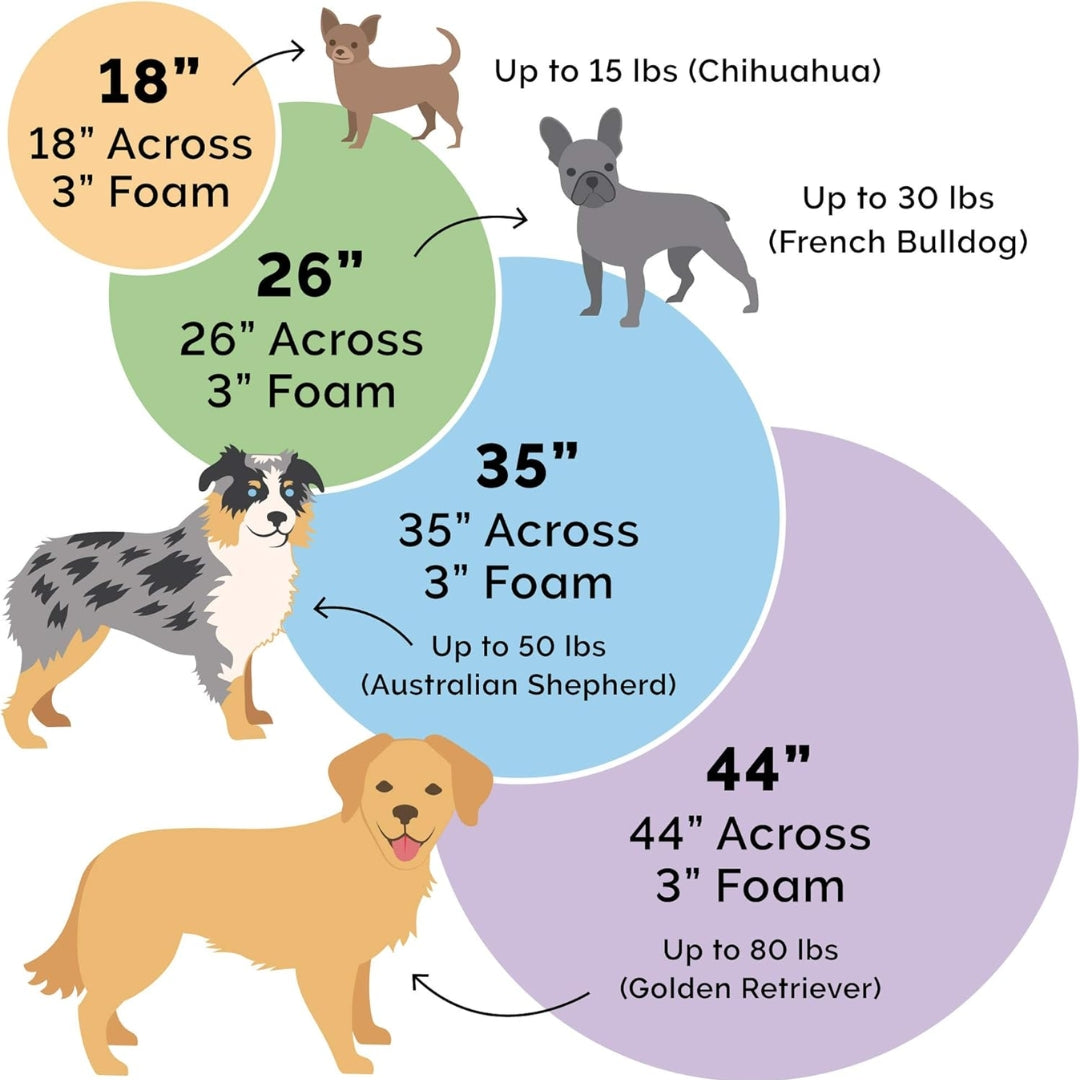 

Comfortable dog bed for medium dogs with joint support